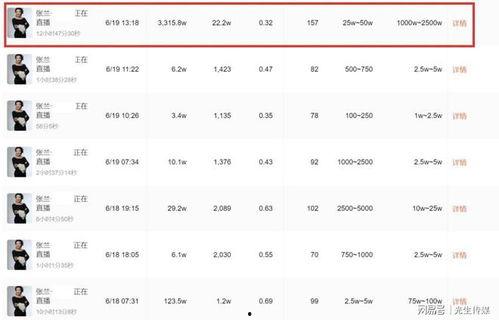 吃瓜光遇直播间,吃瓜光遇，带你领略虚拟世界的魅力与趣味