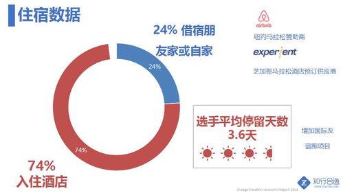 吃瓜赛道怎么变现,揭秘如何将热门话题变现的秘诀